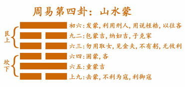 求姻缘升卦九二变爻:求姻缘升卦九二变爻,解密姻缘天机,把握主动机遇