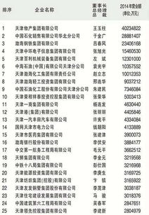 天津人结婚吉日选择哪些:天津人结婚吉日选择哪些?这些讲究你必须知道!