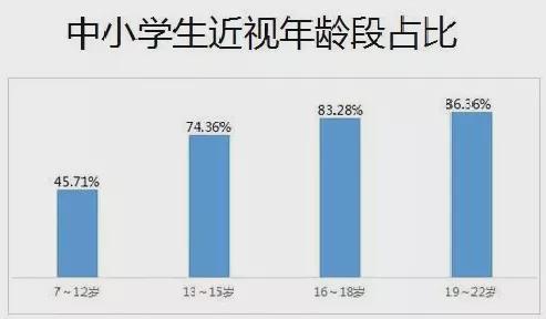手术治疗近视的利与弊:手术治疗近视,利与弊全面解析