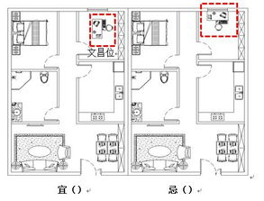 怎么看自己房子的风水:居家风水全解析,5个关键步骤助你打造吉祥人居