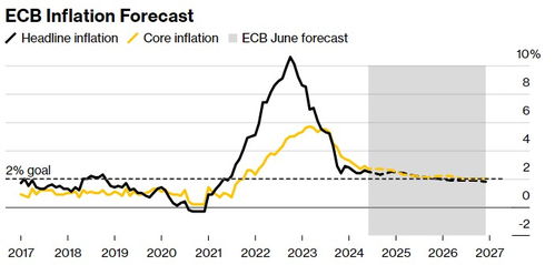 欧洲央行管委Villeroy:欧洲央行利率立场良好 但并非一成不变