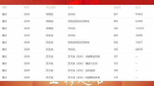 高考分数线2024年公布(高考分数线2024年公布排行榜)