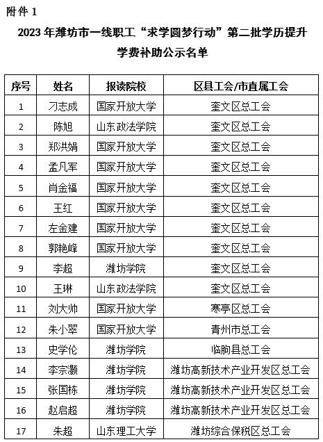 为明学校学费多少钱一年(天津为明学校学费多少钱一年)