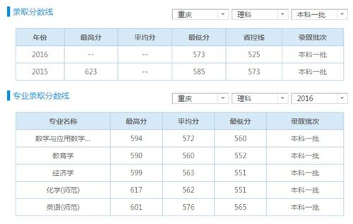 重庆中医学校录取分数线(重庆中医学校录取分数线专升本多少分)