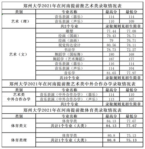 河北大学研究生分数线(河北大学研究生分数线公布时间)