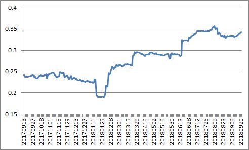 民生证券给予兴业银锡“推荐”评级:业绩符合预期,未来成长可期
