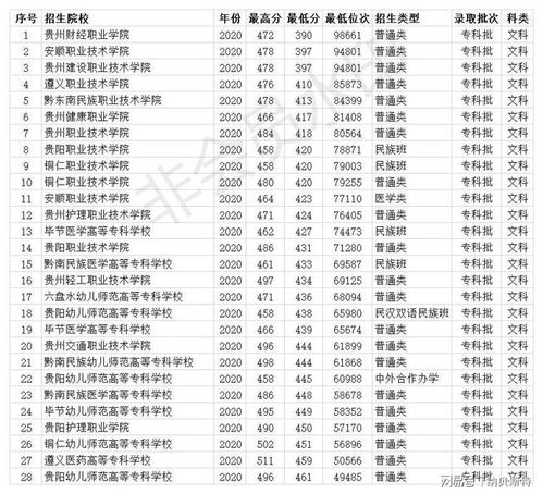 400分左右的二本大学(400分左右的二本大学贵州)