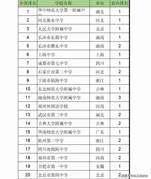 上海市重点高中排名(上海市重点高中排名最新完整榜单)