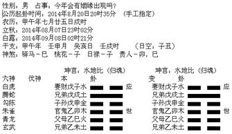 屯卦和复卦问姻缘:解密易经中的姻缘密码,屯卦与复卦告诉你何时该守,何时该动 屯卦和复卦问姻缘:解密易经中的姻缘密码,屯卦与复卦告诉你何时该守,何时该动