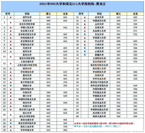 比985厉害的211大学(中国最难考的5所大学) 比985厉害的211大学(中国最难考的5所大学)