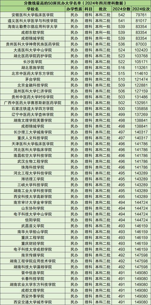 国家承认的25所民办本科学校(2025民办本科不再承认)