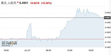 从美国到英国 全球货币市场发出流动性趋紧信号