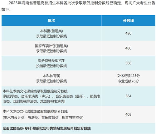 2025新高考的省份(2025新高考省份分数线)