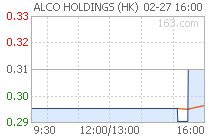 ALCO HOLDINGS(00328):供股获有效接纳约16.36%