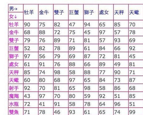 星座速配表:2023星座速配表终极指南,12星座科学配对与相处秘籍 星座速配表:2023星座速配表终极指南,12星座科学配对与相处秘籍