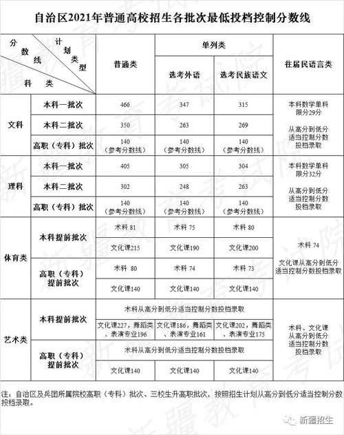 高考院校分数线查询(高考院校分数线查询往年)