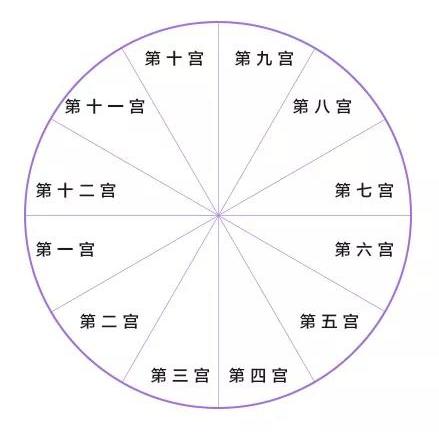 哪个软件看星盘比较准:占星爱好者必看!2023年最值得推荐的星盘查询软件及使用指南 哪个软件看星盘比较准:占星爱好者必看!2023年最值得推荐的星盘查询软件及使用指南