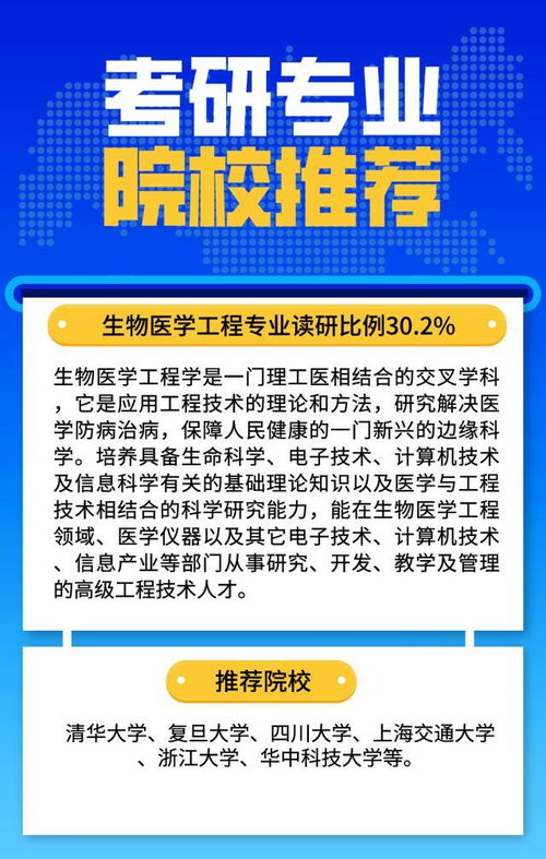 考研最难的三个专业(考研最难的三个专业的院校推荐) 考研最难的三个专业(考研最难的三个专业的院校推荐)