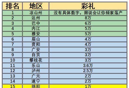 西安市关于测算结婚吉日:西安市关于测算结婚吉日的传统文化与现代服务 西安市关于测算结婚吉日:西安市关于测算结婚吉日的传统文化与现代服务