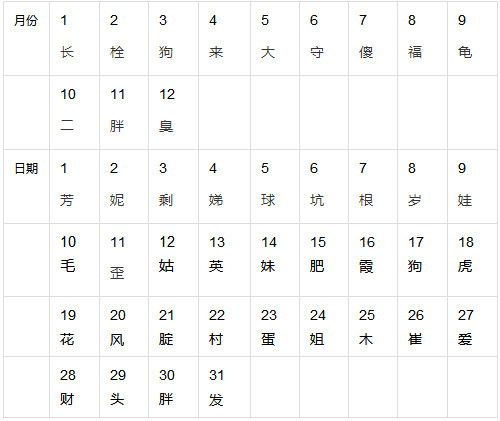 怎么测名字:姓名测试全攻略,从五行八字到吉祥寓意,这样测名字才科学!