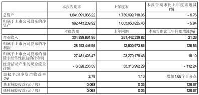 永吉股份:贵州永吉印务股份有限公司关于继续使用闲置自有资金进行证券投资的公告