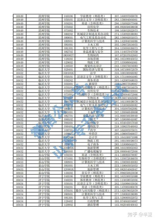 最好的专科学校排名公办(最好的专科学校排名公办历史类) 最好的专科学校排名公办(最好的专科学校排名公办历史类)