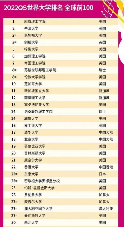 世界大学排名前100名(QS世界大学排名前100名)