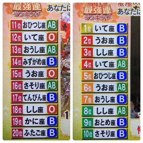 星座月份表图片:星座月份表图片,如何用视觉化工具规划你的年度星象运势? 星座月份表图片:星座月份表图片,如何用视觉化工具规划你的年度星象运势?