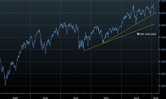 欧洲股市收盘下跌 但连续第四个月上涨