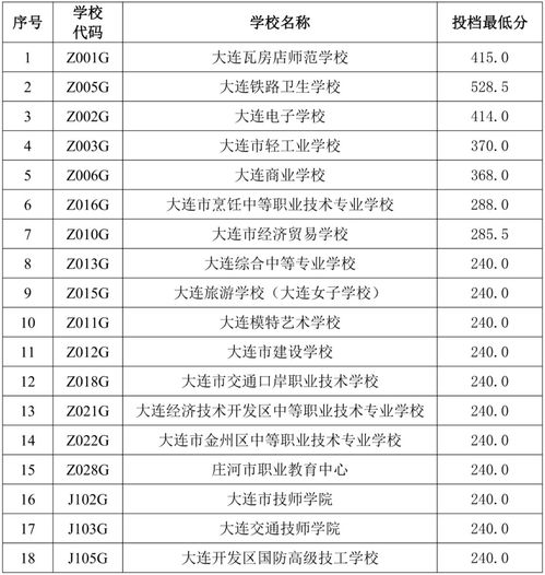 大连最好的职业学校排名(大连最好的职业高中有哪些)