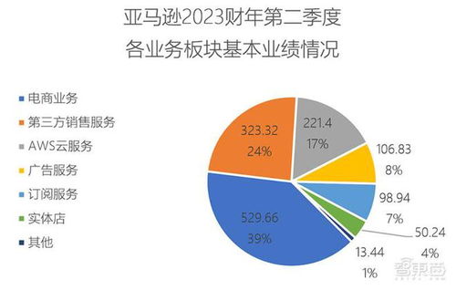 亚马逊裁员以使组织扁平化