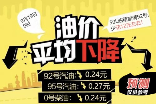 今晚24时油价将下调:今晚24时油价下调!全国加油站今晚零点起实施新价格,加满一箱油省10元,车主可提前加油