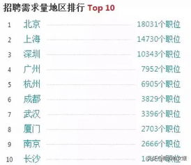 java程序员是干嘛的:Java程序员是干嘛的?一文看懂Java开发的日常工作