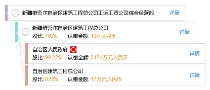 上海慧威达实业有限公司成立 注册资本50万人民币
