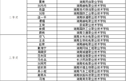 普通一本大学名单(天津普通一本大学名单)