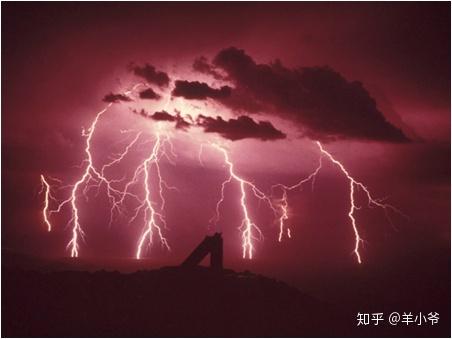 梦见打雷下雨什么意思:梦里打雷下雨,原来是这些预示!