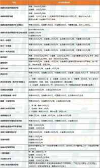 南开大学985排名第几(南开大学王牌专业)