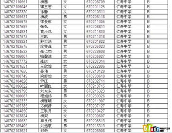 眉山最好的3个高中(眉山最好的3个高中排名)