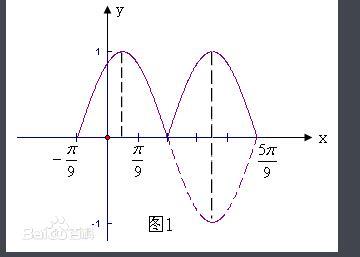 周期函数公式大全推导:周期函数公式大全及其推导