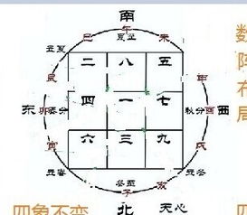 周易四柱八字排盘:周易四柱八字排盘,窥探命运密码的千年智慧 周易四柱八字排盘:周易四柱八字排盘,窥探命运密码的千年智慧