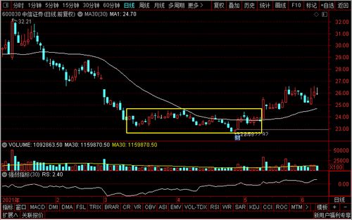 中信证券研究：主题聚焦｜关注业绩超预期且相对低位的板块
