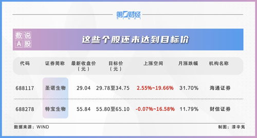 晓数点丨10月262股获券商首次关注!这只股距目标价还有35%上涨空间
