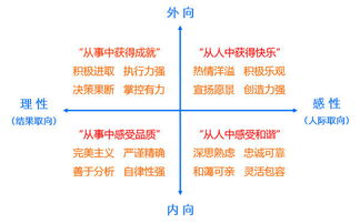 十二星座性格特点分析图:十二星座性格全解析,科学图解你的星座基因与行为密码