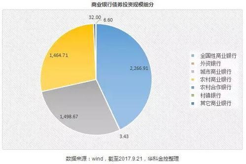 如何看待黄金与债券市场的互动关系?