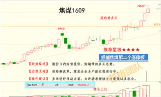 如何理解期货的公开谴责程序?