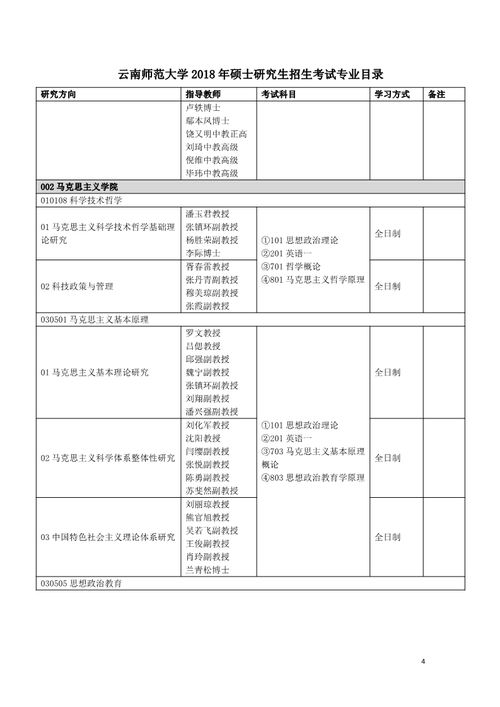 云师大2025年研究生招生计划(云师大研究生招生专业目录)