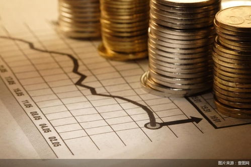 银行的投资组合管理如何实现盈利? 银行的投资组合管理如何实现盈利?