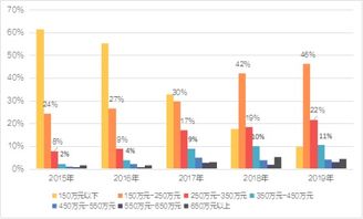 短期交易收益特点是什么?