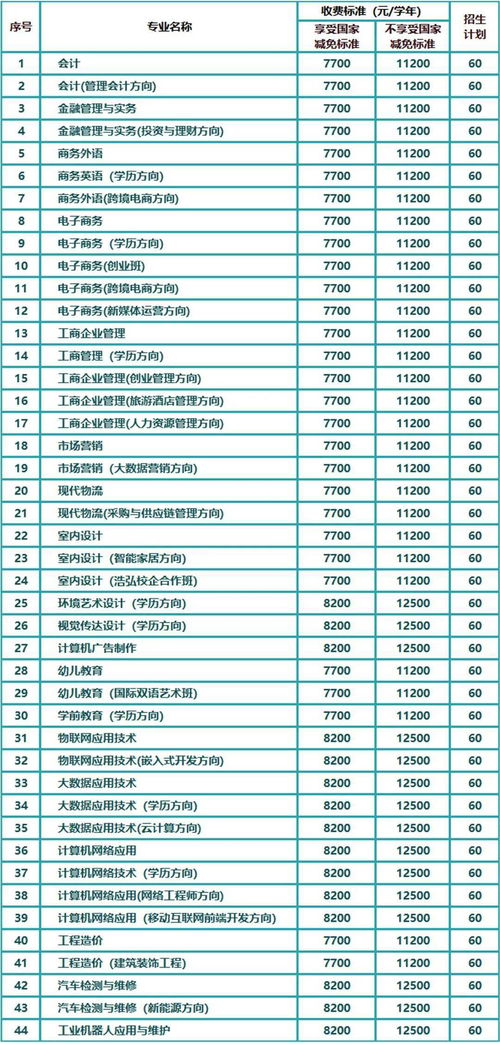 广州工商学院招生简章(广州工商学院招生简章学费)