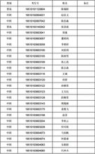 四川职业技术学院官网（四川职业技术学院官网录取查询）